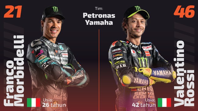 INTIP: 22 Pembalap MotoGP 2021