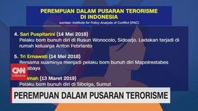 VIDEO: Perempuan Dalam Pusaran Terorisme