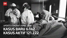 VIDEO: Tambahan Covid 6.142, Jakarta dan Banten Terbanyak