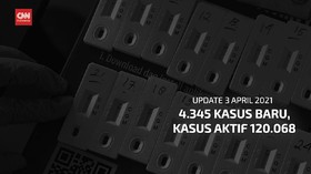 VIDEO: Kasus Aktif Covid-19 Terus Turun, Dekati 120 RIbu