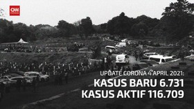 VIDEO: Banten Sumbang 3.501 Kasus Positif Corona Hari Ini
