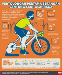 Pertolongan Pertama Serangan Jantung – Newstempo