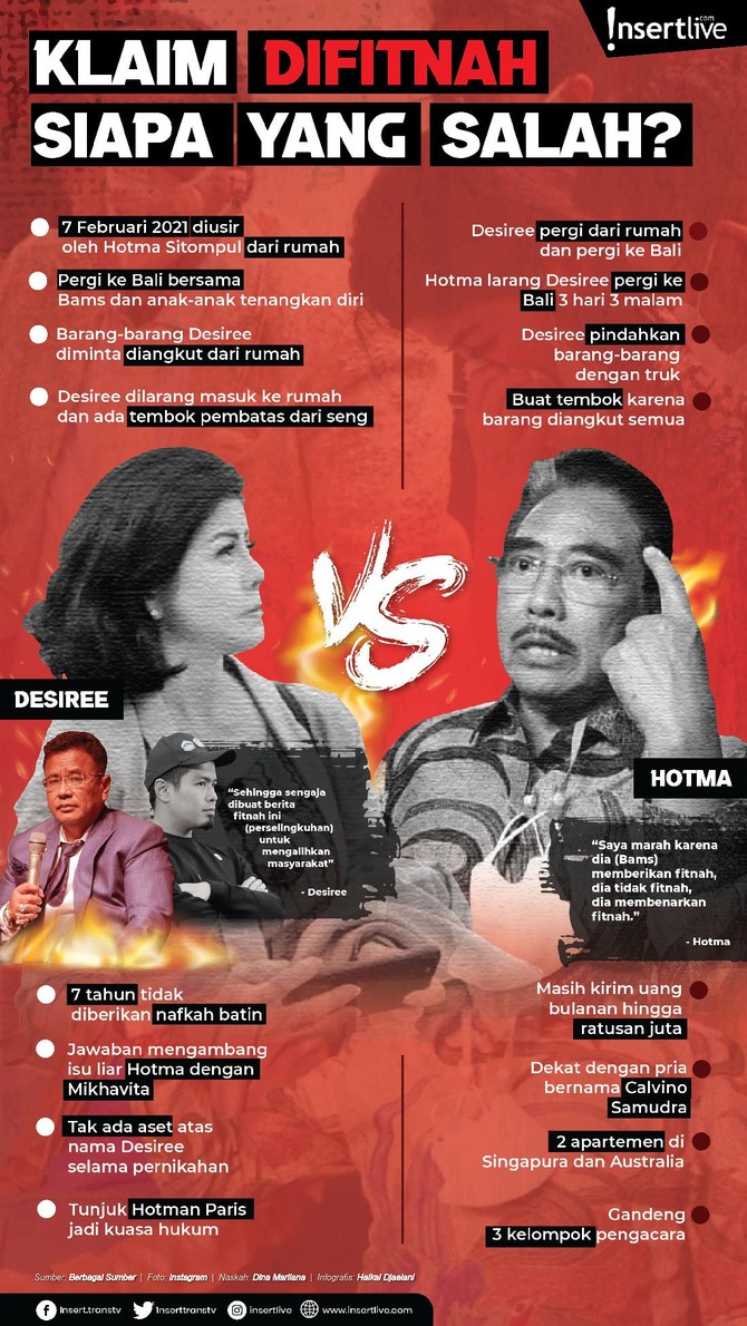 Desiree VS Hotma Sitompul: Klaim Difitnah, Siapa yang Salah? Desiree VS Hotma Sitompul: Klaim Difitnah, Siapa yang Salah?
