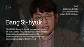 INTIP: 7 Crazy Rich Celebrity versi Forbes Setidaknya ada tujuh artis sekaligus pelaku industri hiburan yang masuk daftar dengan kekayaan lebih dari Rp14,5 triliun versi Forbes.