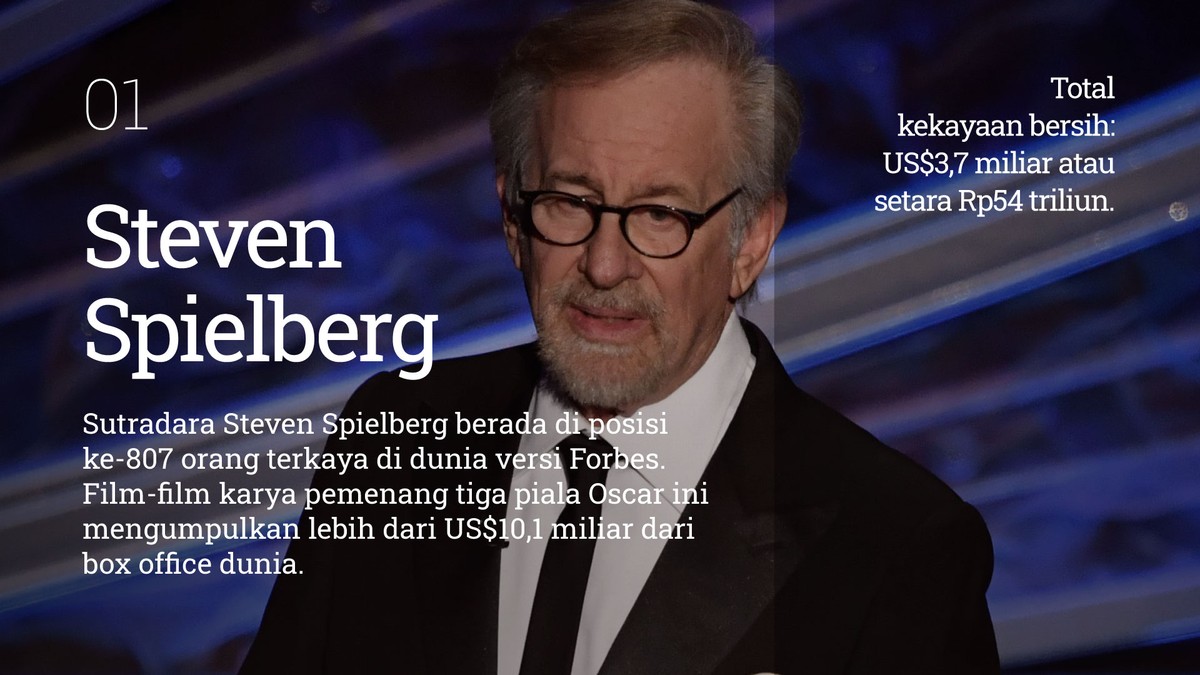 INTIP: 7 Crazy Rich Celebrity versi Forbes