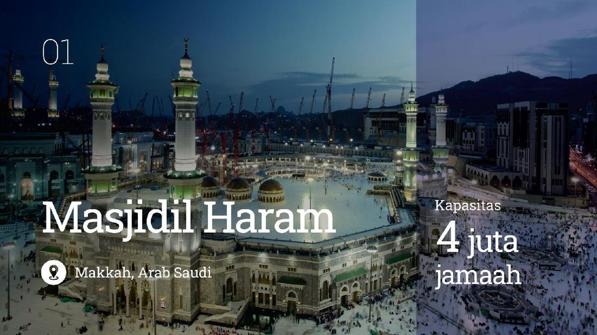 INTIP: 10 Masjid Terbesar di Dunia