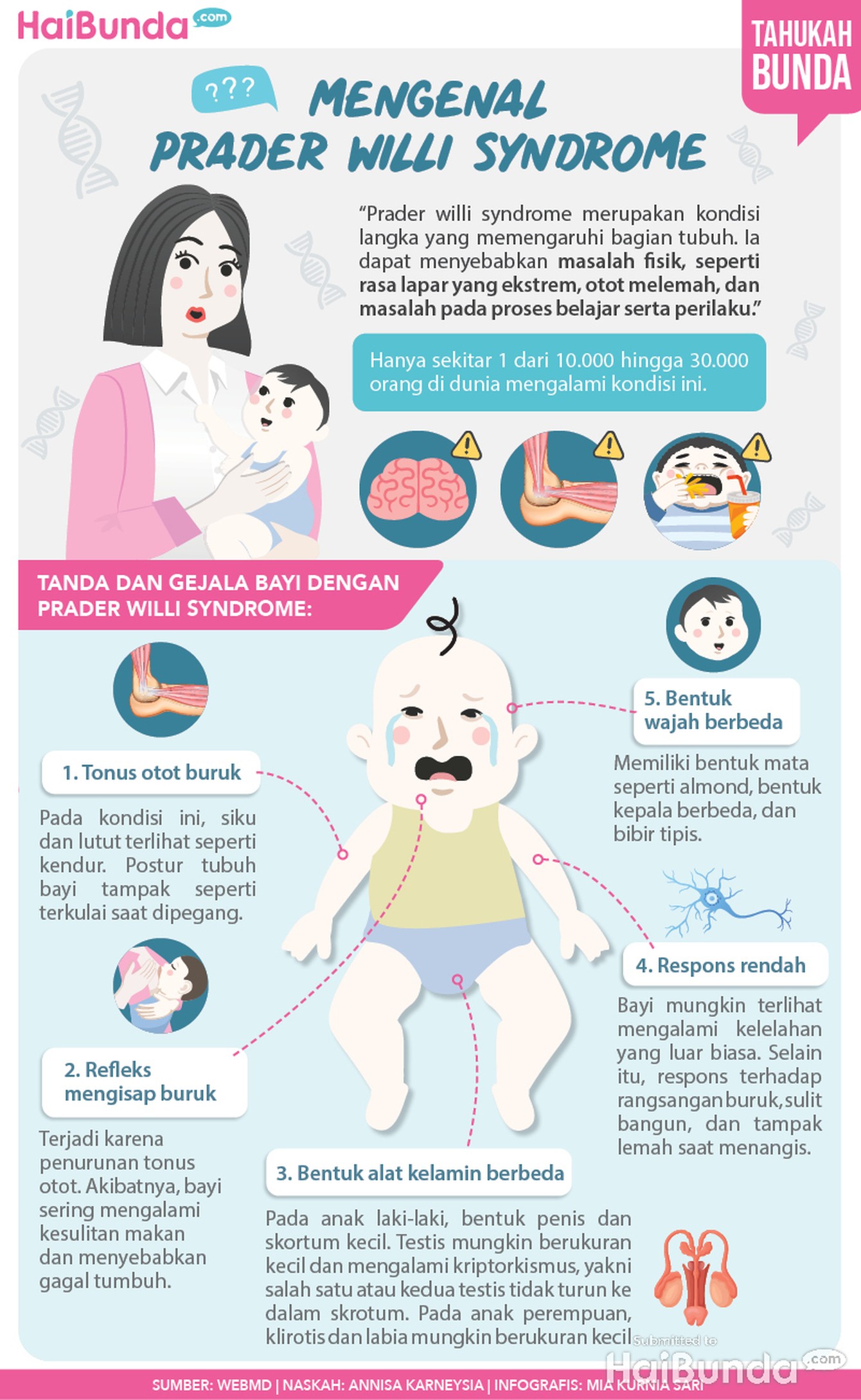 Infografis Mengenal Prader Willi Syndrome Infografis Mengenal Prader Willi Syndrome
