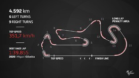 VIDEO: Data dan Fakta MotoGP Portugal 2021