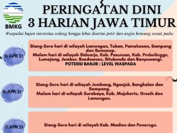 Yuk Waspada Cuaca Buruk di Sejumlah Daerah Jatim!