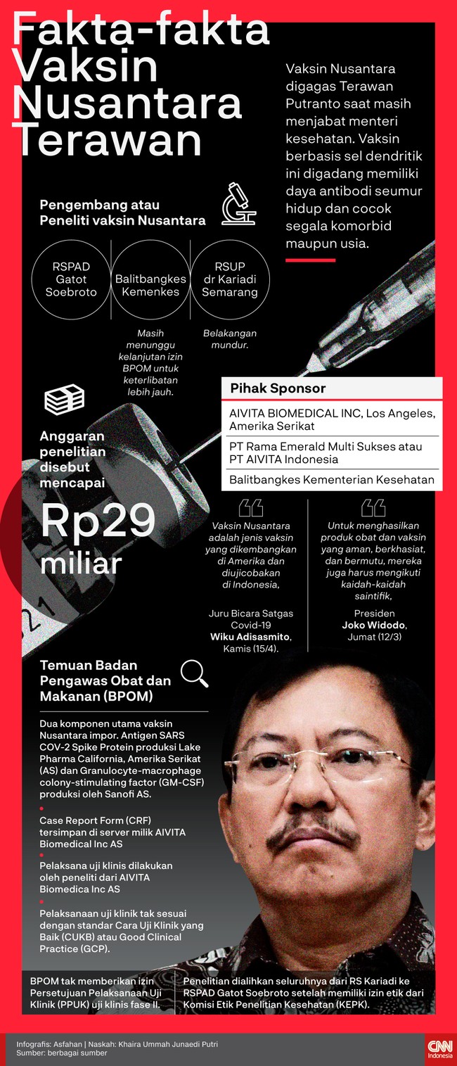 Vaksin nusantara yang digagas Terawan Putranto kini menuai perdebatan setelah BPOM tidak mengeluarkan izin pelaksanaan uji klinis.