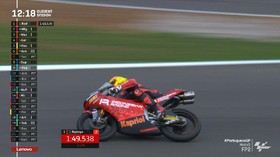 VIDEO: Indonesia Gresini Tercepat di FP2 Moto3 Portugal