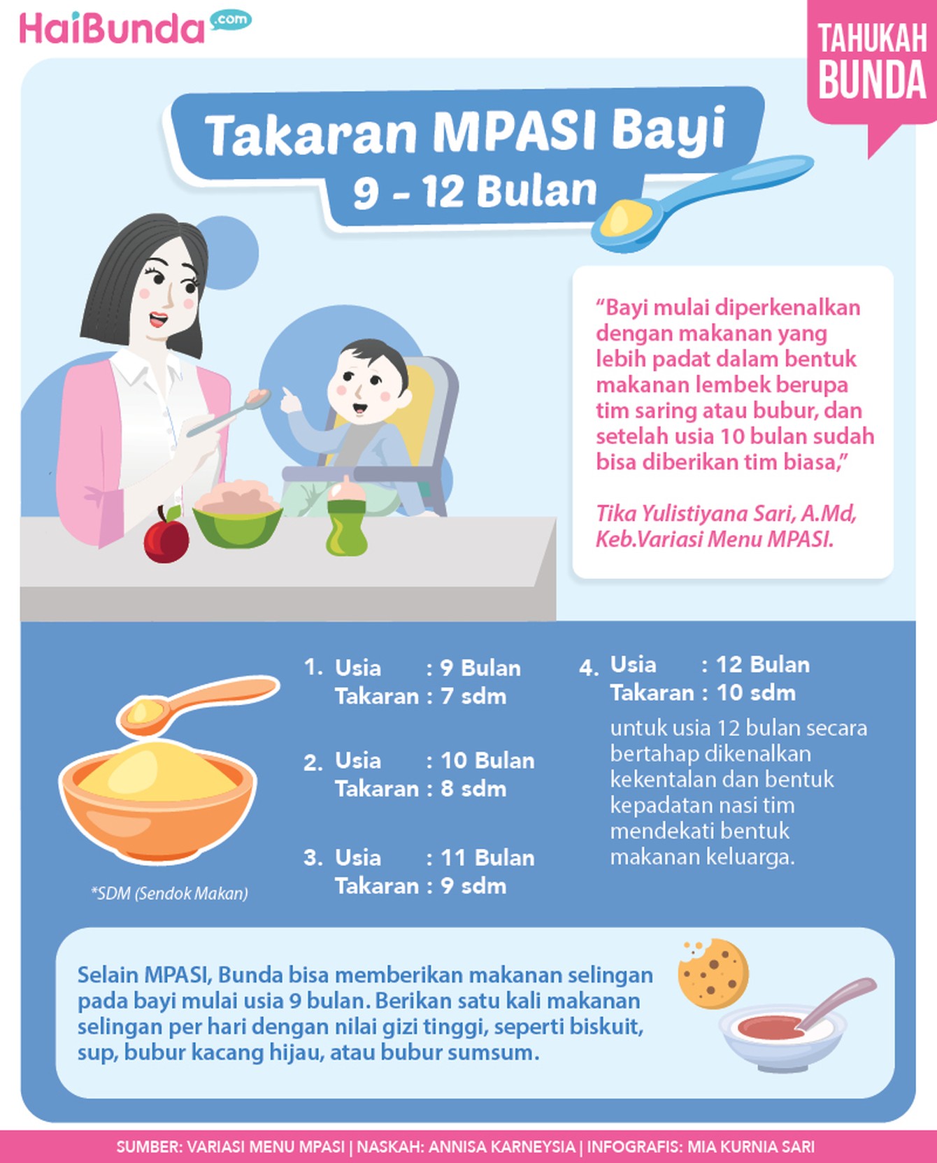 Infografis MPASI