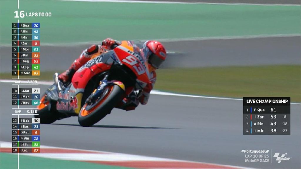 Video Momen Marquez Comeback Di Motogp Portugal [ 575 x 1024 Pixel ]