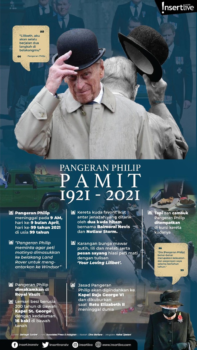 Pangeran Philip meninggal dunia pada 9 April 2021. Melalui 50 menit upacara pemakaman, jasad Pangeran Philip akhirnya disemayamkan di Kapel St George.