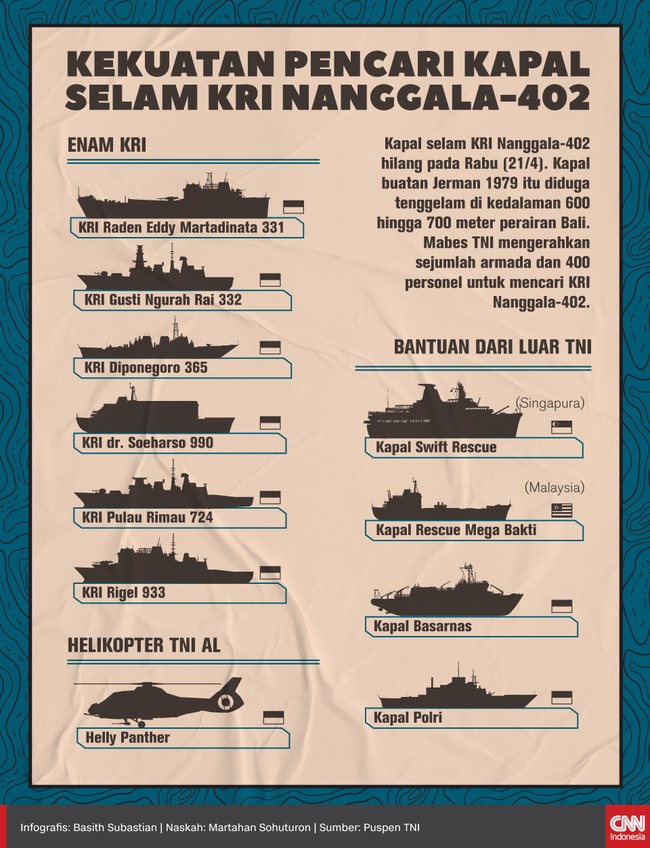 Mabes TNI dibantu unsur SAR gabungan dan negara sahabat mengerahkan sejumlah armada dan personel untuk mencari kapal selam KRI Nanggala-402 di perairan Bali.