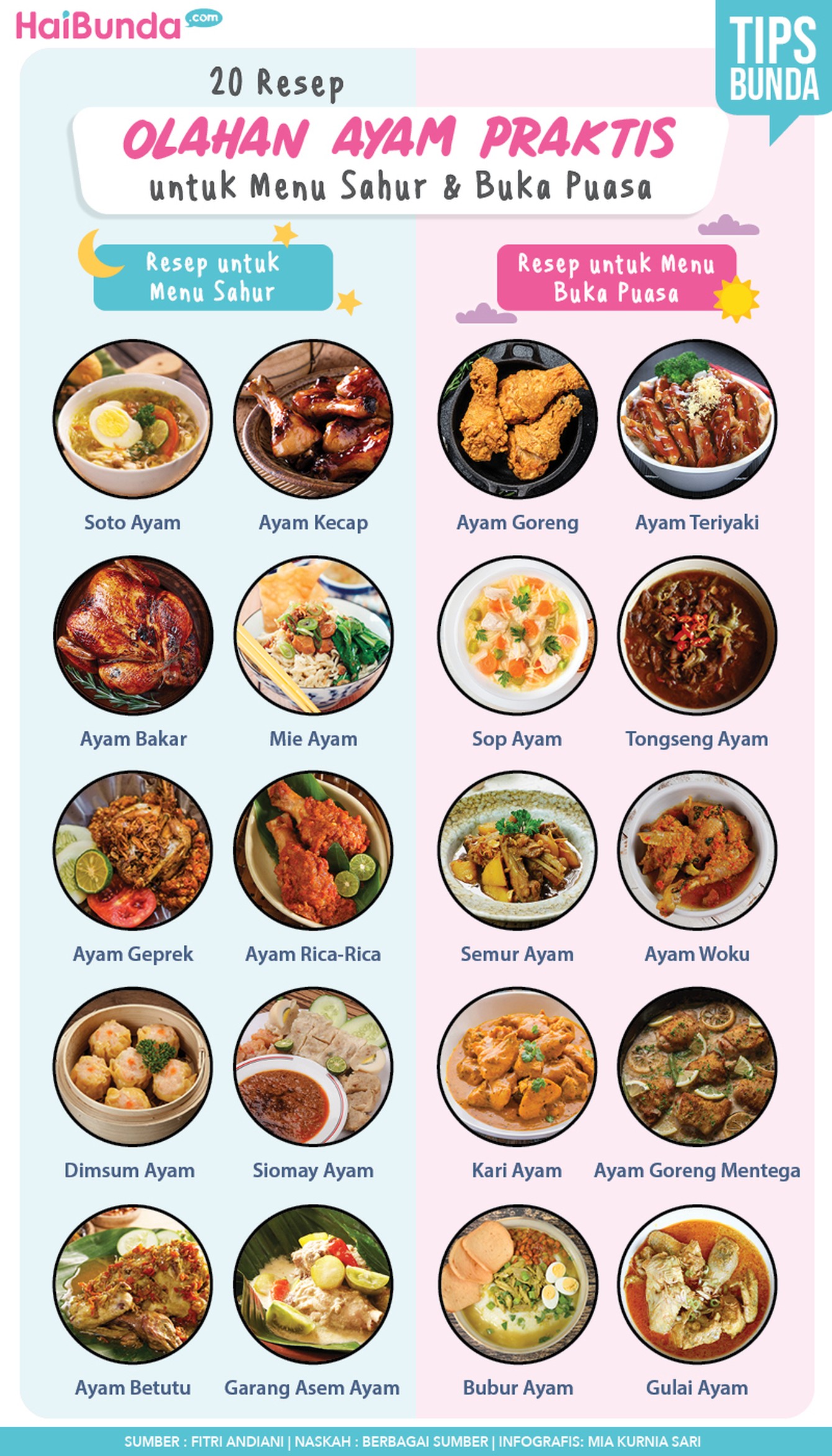 Infografis Resep Ayam Infografis Resep Ayam