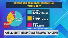 VIDEO: Kasus KDRT Meninigkat Selama Pandemi