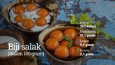 INTIP: Kupas Tuntas Nilai Gizi Sajian Takjil Manis Makanan manis menjadi sajian idola untuk takjil berbuka puasa. Berikut nilai gizi yang terkandung dalam sajian takjil.