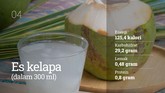 INTIP: Kupas Tuntas Nilai Gizi Sajian Takjil Manis Makanan manis menjadi sajian idola untuk takjil berbuka puasa. Berikut nilai gizi yang terkandung dalam sajian takjil.