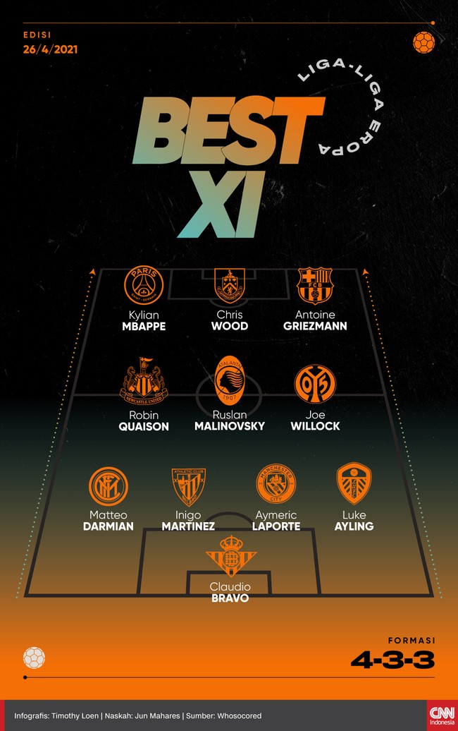 Antoine Griezmann (Barcelona), Chris Wood (Burnley), Kylian Mbappe (PSG) masuk dalam Best 11 Eropa pekan ini versi CNNIndonesia.com.