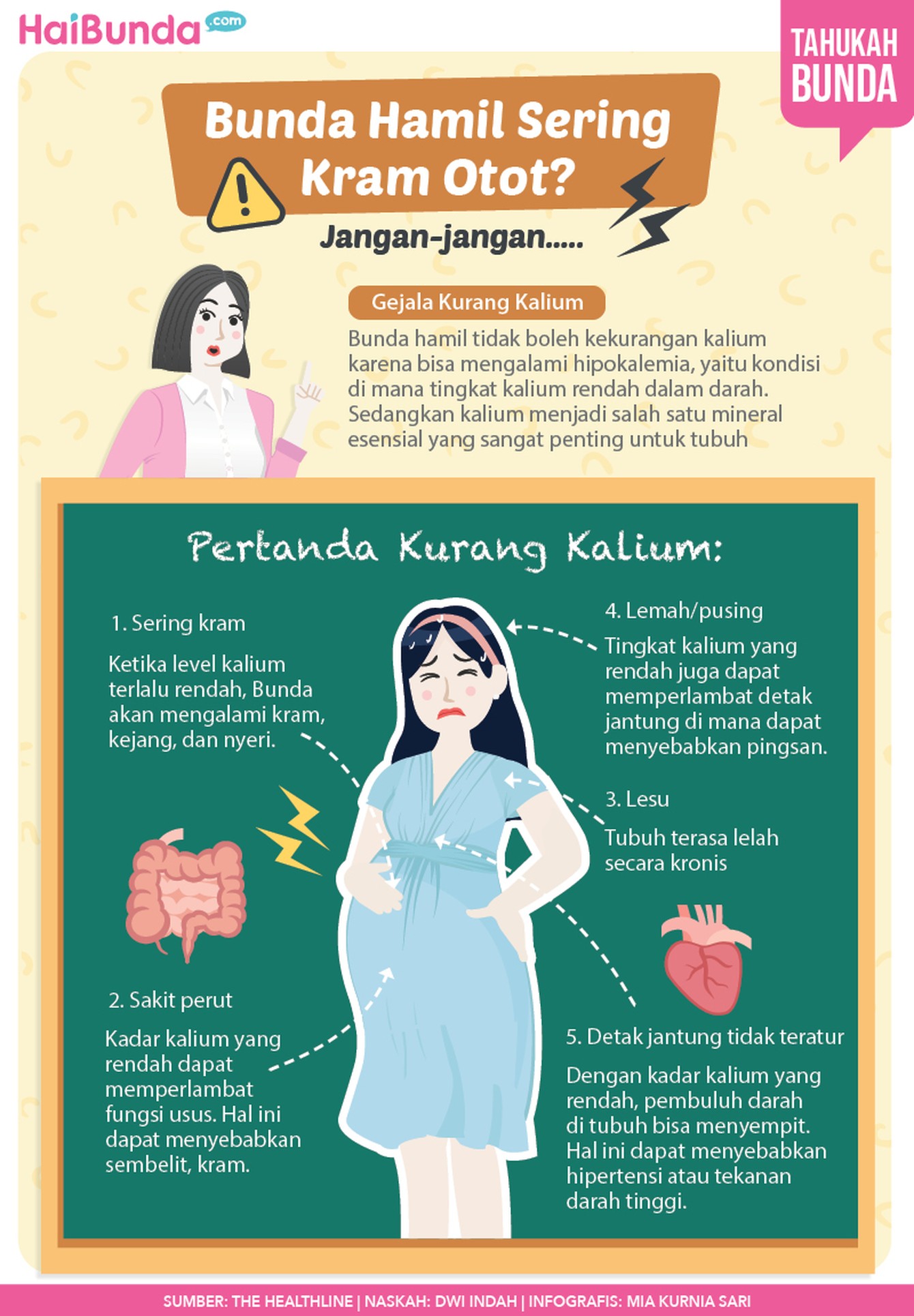 infografis kehamilan Tanda Bunda hamil kurang kalium.