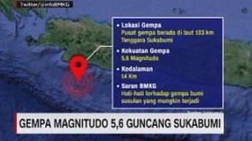 VIDEO: Gempa M 5,6 Guncang Sukabumi