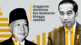 INFOGRAFIS: Anggaran Alutsista Era Soeharto Hingga Jokowi