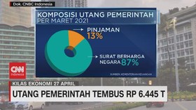 VIDEO: Utang Pemerintah Tembus Rp 6.445 T