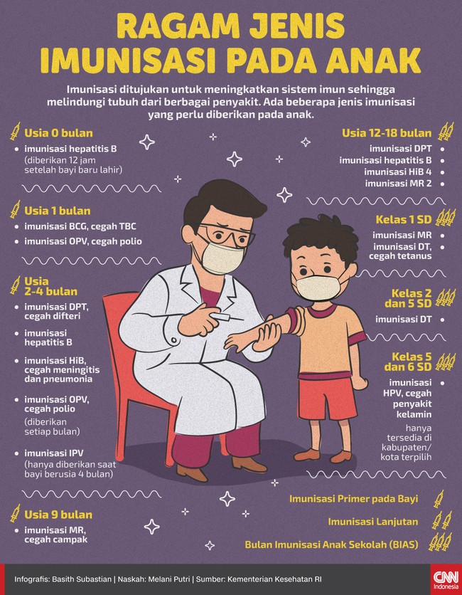 Infografis Ragam Jenis Imunisasi Pada Anak