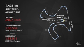 VIDEO: Fakta Jelang MotoGP Spanyol 2021