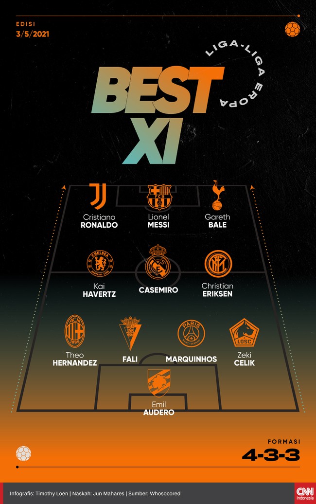 Trio Cristiano Ronaldo, Lionel Messi, dan Gareth Bale mengisi posisi lini depan Best 11 Liga-liga Eropa pekan ini.