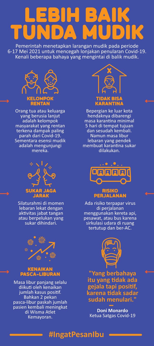 Ada bahaya mengintai ketika masyarakat beramai-ramai pulang ke kampung halaman di saat pandemi Covid-19 belum juga reda.