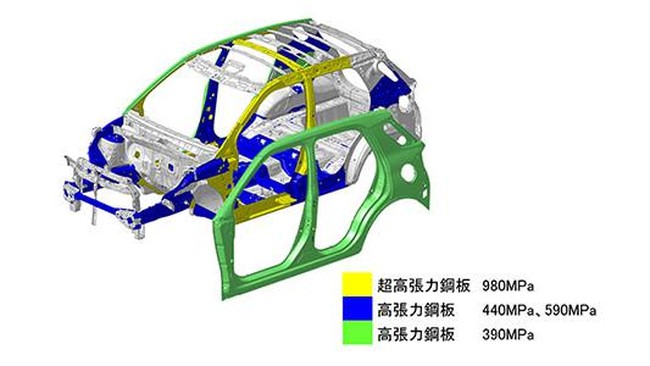 Daihatsu Rocky dan Toyota Raize bukan mobil pertama yang menggunakan platform Daihatsu New Global Architecture (DNGA).