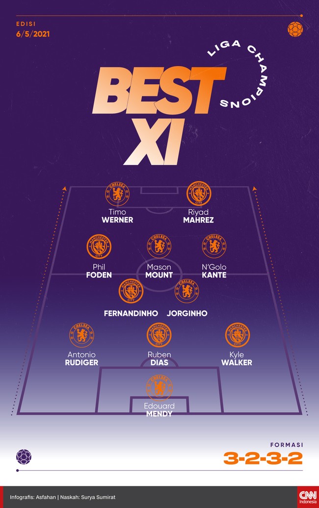 Berikut 11 pemain pilihan dari leg kedua semifinal Liga Champions dengan duet Riyad Mahrez dan Timo Werner di lini depan.