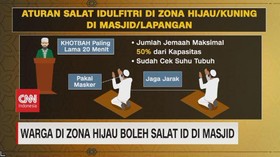 VIDEO: Aturan Salat Idulfitri 2021
