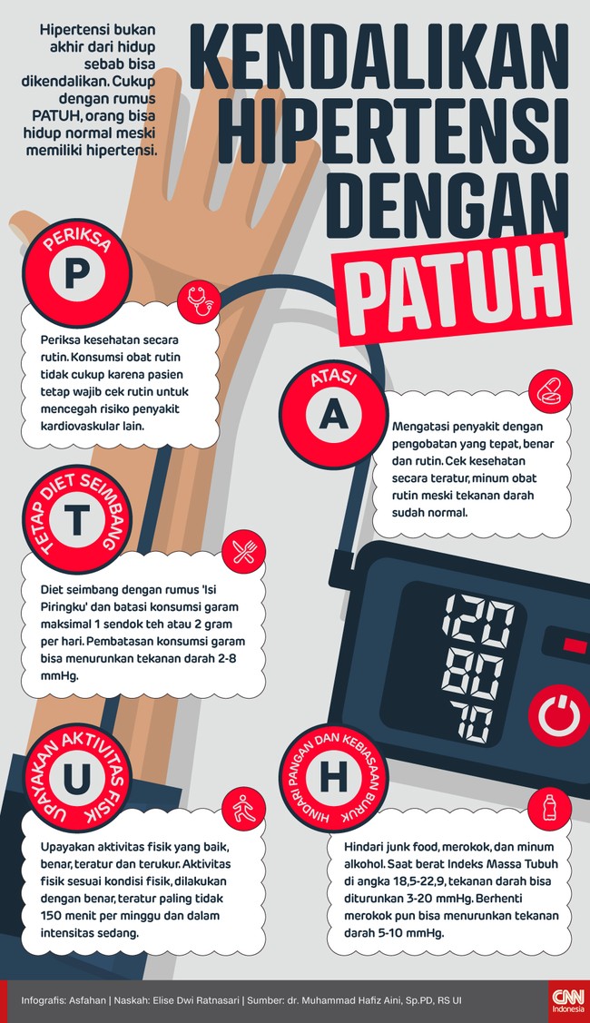 Hipertensi bukan akhir dari hidup sebab bisa dikendalikan. Cukup dengan rumus PATUH, orang bisa hidup normal meski memiliki hipertensi.