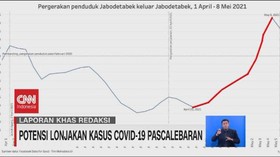 VIDEO: Potensi Lonjakan Kasus Covid-19 Pascalebaran