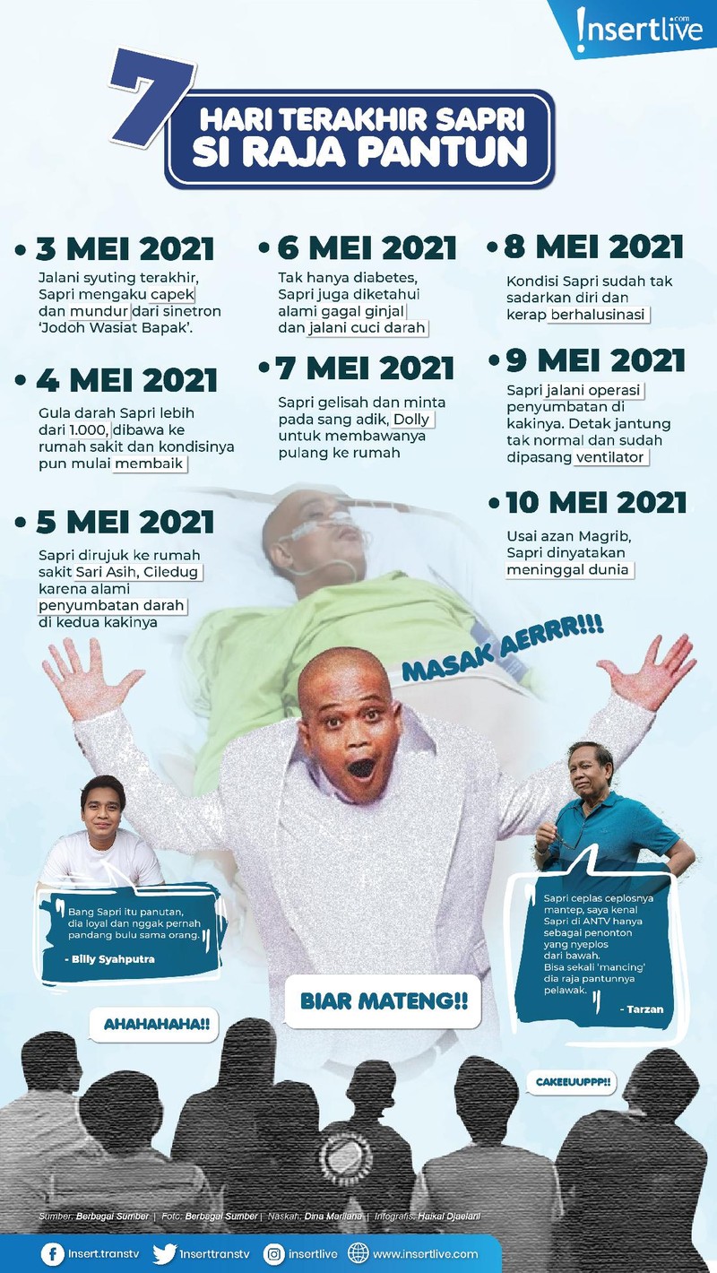 Komedian Sapri Pantun meninggal dunia pada 10 Mei 2021&period; Sapri meninggal karena sakit diabetes yang dideritanya&period;