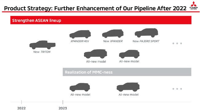Pembaruan besar Mitsubishi Xpander bakal datang pada 2023, setelah Xpander hybrid meluncur.