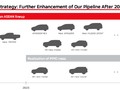 Xpander, Pesaing Avanza Suguhkan Desain Baru 2023