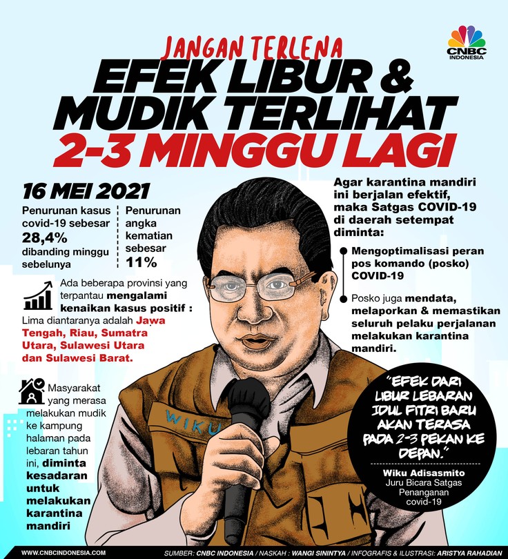 Infografis/ Jangan Terlena, Efek Libur & Mudik Terlihat 2-3 Minggu Lagi/Aristya Rahadian