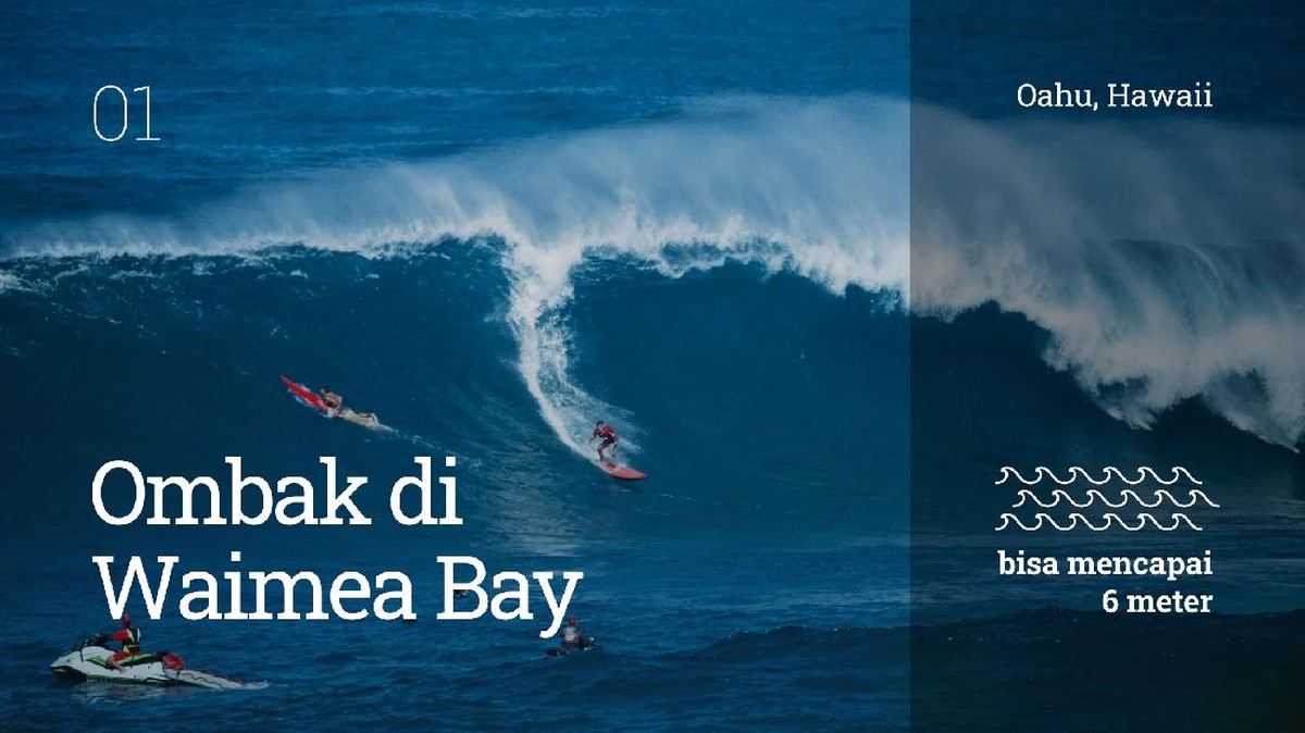 INTIP: 7 Lokasi Ombak Tertinggi di Dunia
