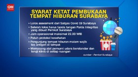 Video: Surabaya Buka Tempat Hiburan Dengan Prokes Ketat