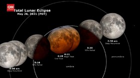 VIDEO: NASA Rilis Animasi Gerhana Bulan Total
