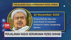 VIDEO: Perjalanan Kasus Kerumunan Rizieq Shihab
