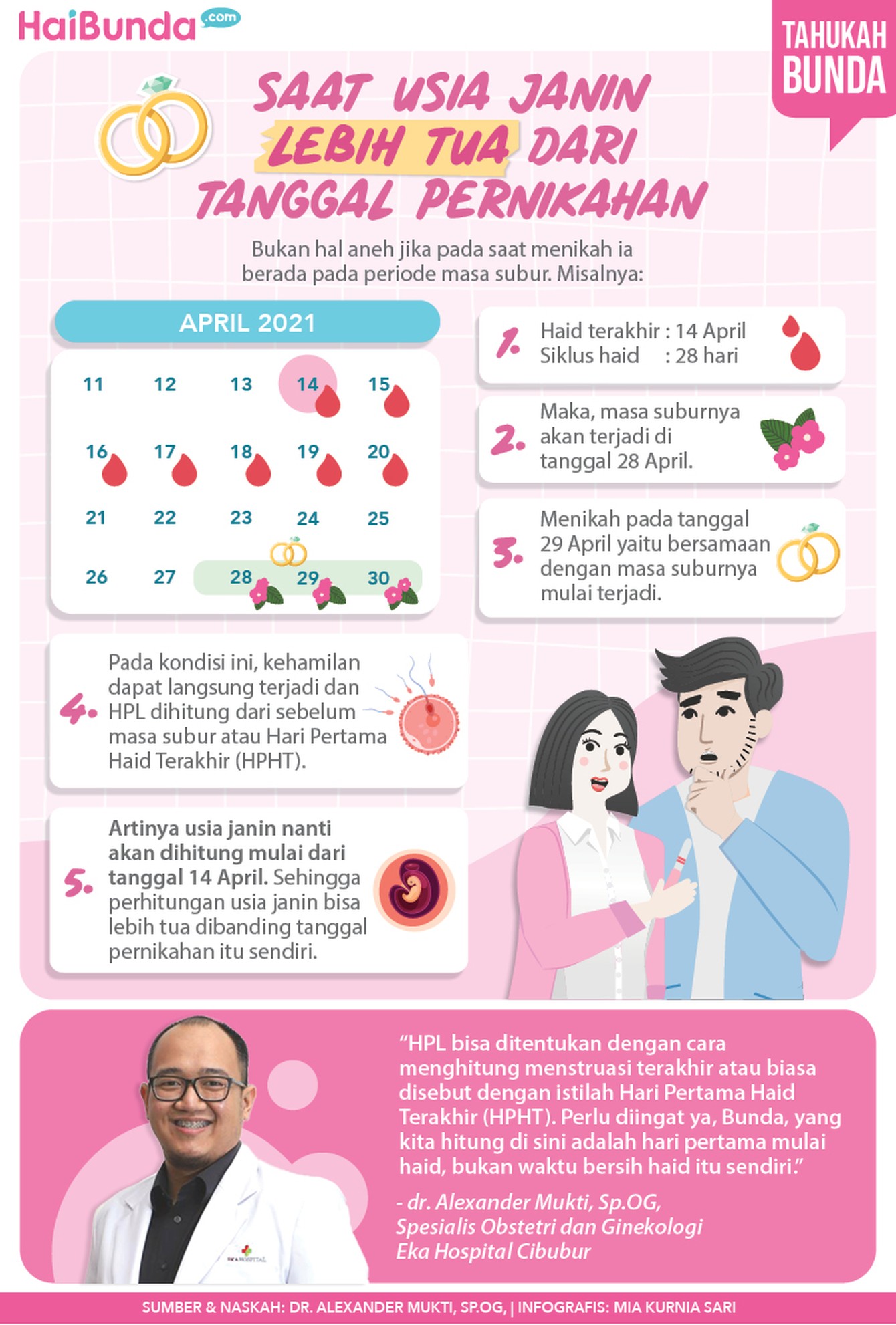 Infografis Saat Usia Janin Lebih Tua dari Tanggal Pernikahan