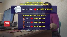 VIDEO: Kasus Trafficking & Perlindungan Anak di Indonesia