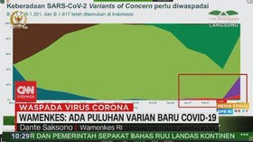 VIDEO: Wamenkes: Ada Puluhan Varian Baru Covid-19