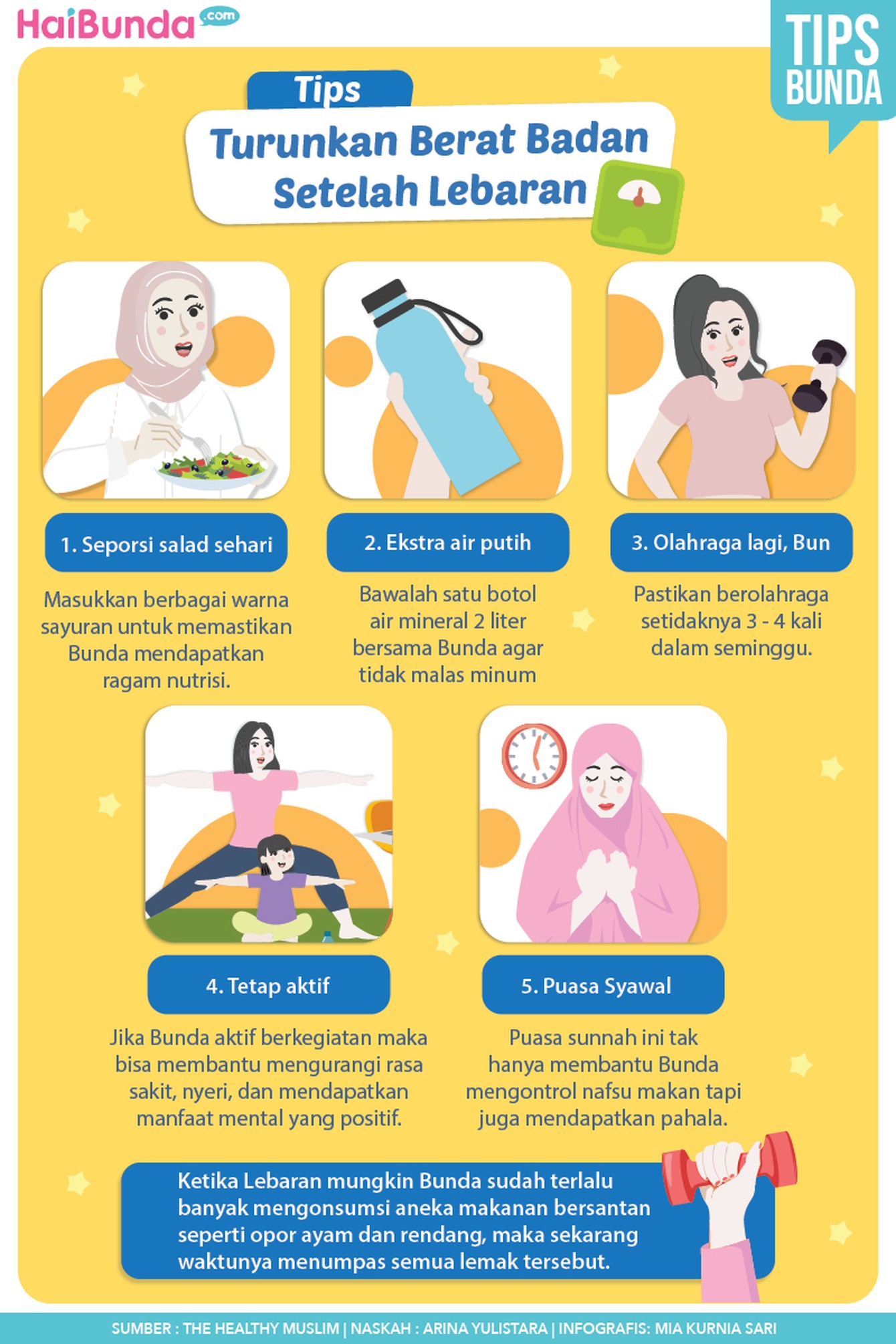 Infografis Turunkan Berat Badan Setelah Lebaran