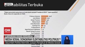 VIDEO: Media Sosial Dan Elektabilitas